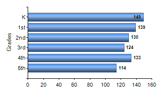 Chart1
