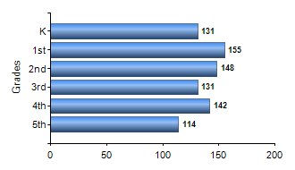 Chart1