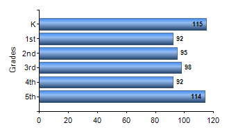 Chart1
