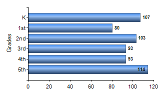 Chart1