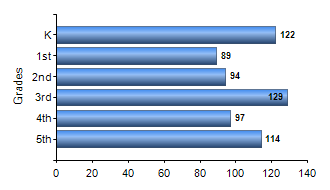 Chart1