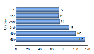 Chart1