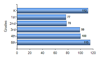 Chart1