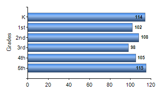 Chart1