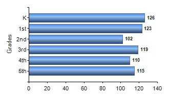 Chart1