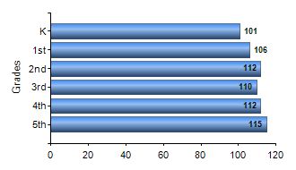 Chart1