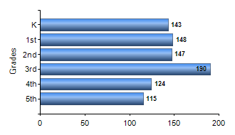 Chart1