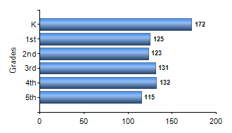 Chart1