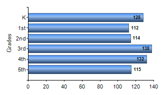 Chart1