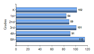 Chart1