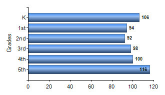 Chart1