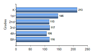 Chart1