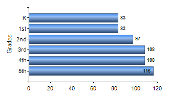 Chart1