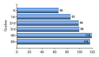 Chart1
