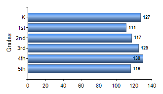 Chart1