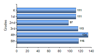 Chart1