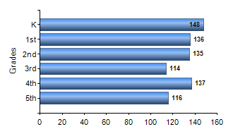 Chart1