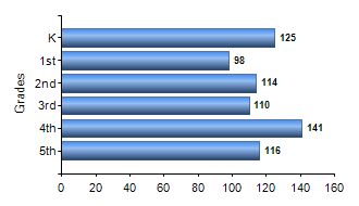 Chart1