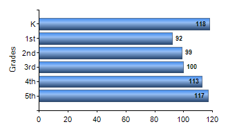 Chart1