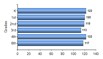 Chart1