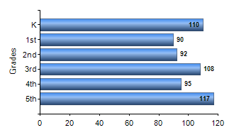 Chart1