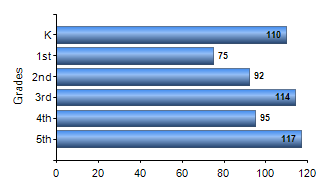 Chart1