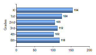 Chart1
