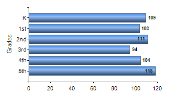 Chart1