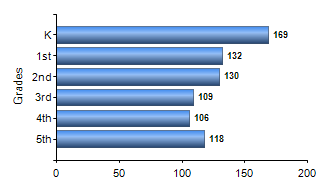 Chart1