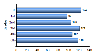Chart1