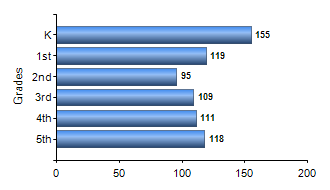 Chart1