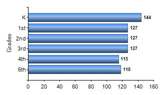 Chart1