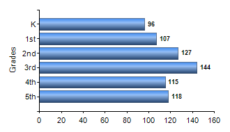Chart1