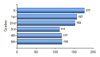 Chart1