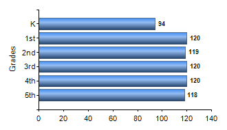 Chart1