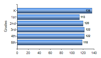 Chart1