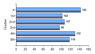 Chart1