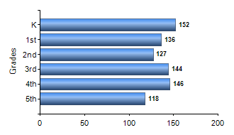 Chart1