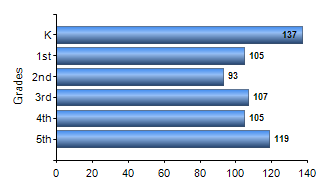 Chart1