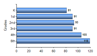 Chart1
