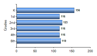 Chart1