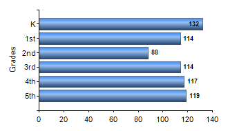 Chart1