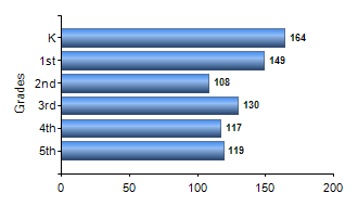 Chart1