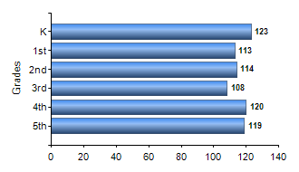 Chart1