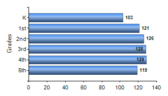 Chart1