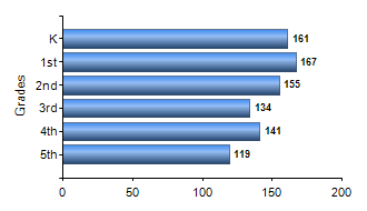 Chart1