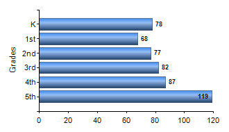 Chart1