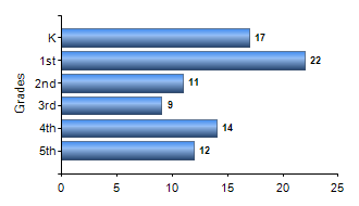 Chart1