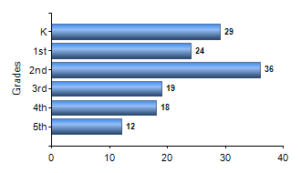 Chart1