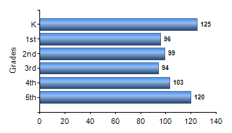 Chart1